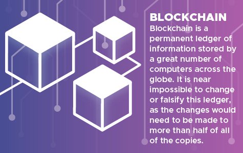 What-is-blockchain-graphic.jpg