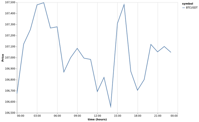 bitprice_20250627.png