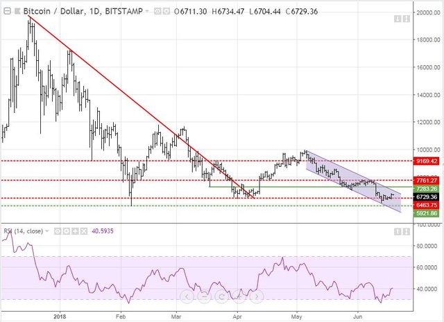 Jun18BTC.JPG