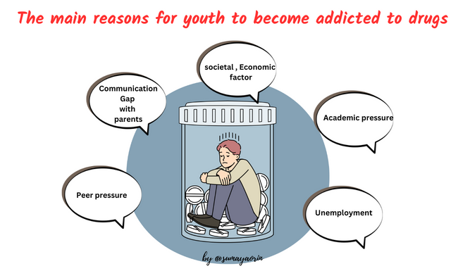 the main reasons for youth to become addicted to drugs.png