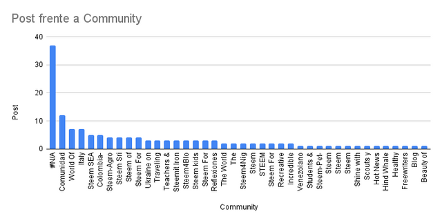 Post frente a Community.png