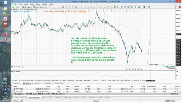 18-march-2022-DCA-strategy-failure.png