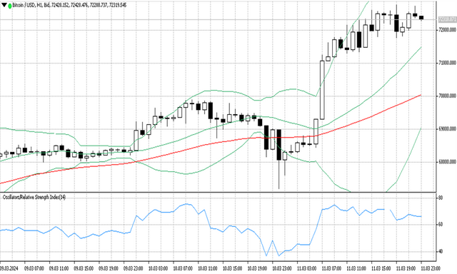 BTCUSD 12 3 2024 H1.png