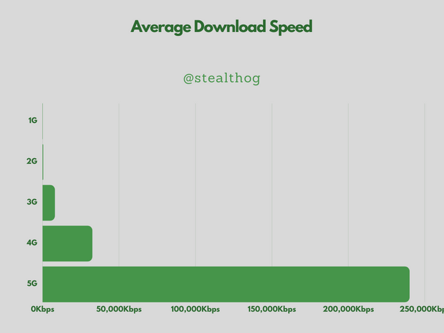 5G Graph.png