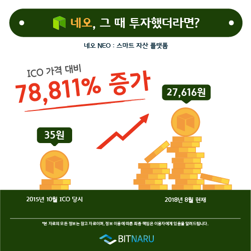 그때투자했더라면_네오.png