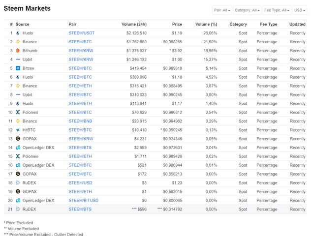 steem markets.png