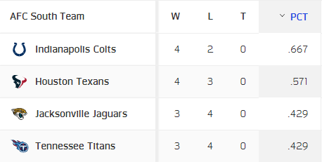 afc_south.png