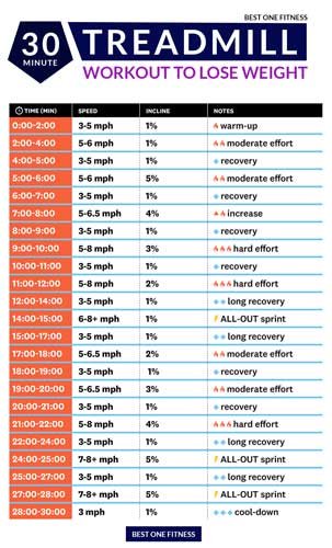 30-Minute-Treadmill-Workout-To-Lose-Weight.jpg