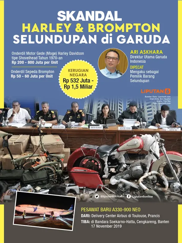 034052900_1575632494-Infografis_Skandal_Harley___Brompton_Selundupan_di_Garuda.webp