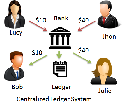 Centralized ledger system.png