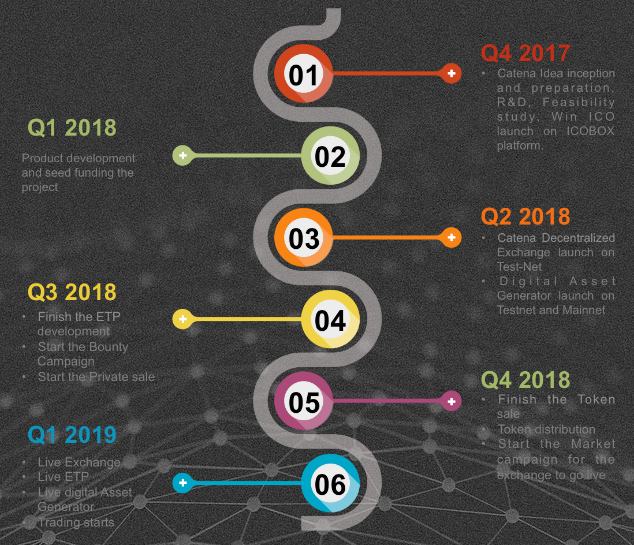 cat roadmap.png