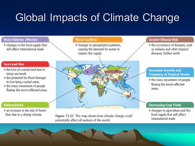 Global+Impacts+of+Climate+Change.jpg