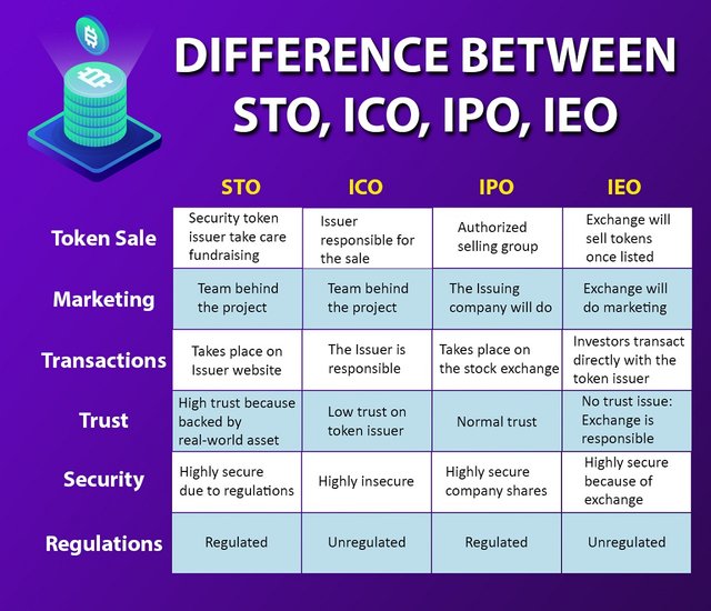 Difference Between STO, ICO, IPO, IEO.jpg