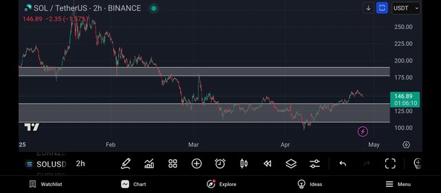 Screenshot_2025-04-27-07-53-50-217_com.tradingview.tradingviewapp.jpg
