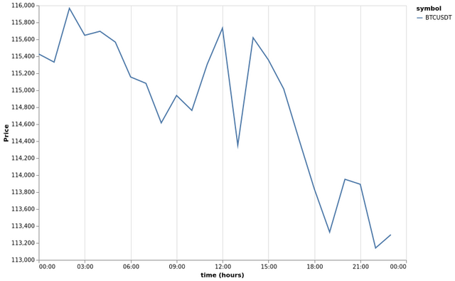 bitprice_20250801.png
