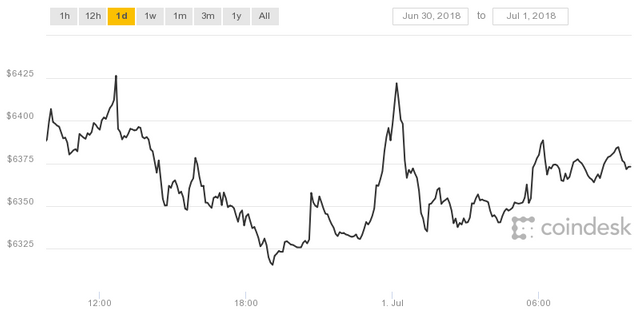 coindesk-bpi-chart.png