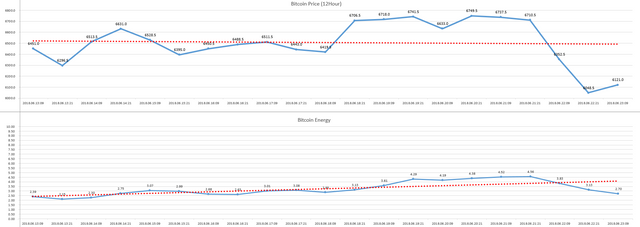 2018-06-23_21hour_Bitcoin_Energy.PNG