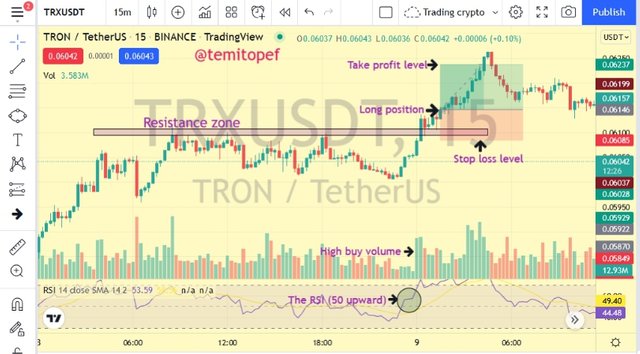 Long Position with volume and rsis.png