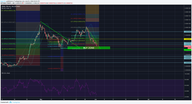 TRX BTC 2 01.06.2018.png