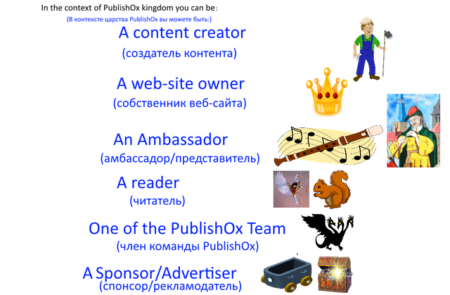 PublishOx_roles.png