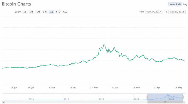 bitcoin-12-months-chart-810x448.png