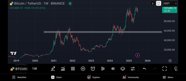 Screenshot_2025-06-26-22-07-33-822_com.tradingview.tradingviewapp.jpg