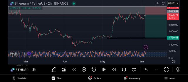 Screenshot_2025-06-04-06-26-44-704_com.tradingview.tradingviewapp.jpg