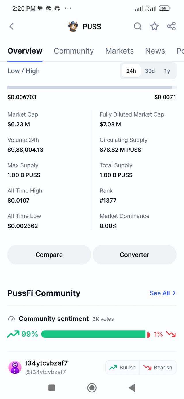 Screenshot_2024-12-25-14-20-03-744_com.coinmarketcap.android.jpg