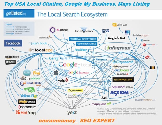 I Will Do Top Usa Local Citation Google My Business Maps Listing Steemit