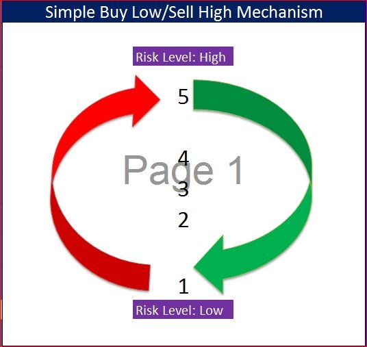 Trading Logic.JPG