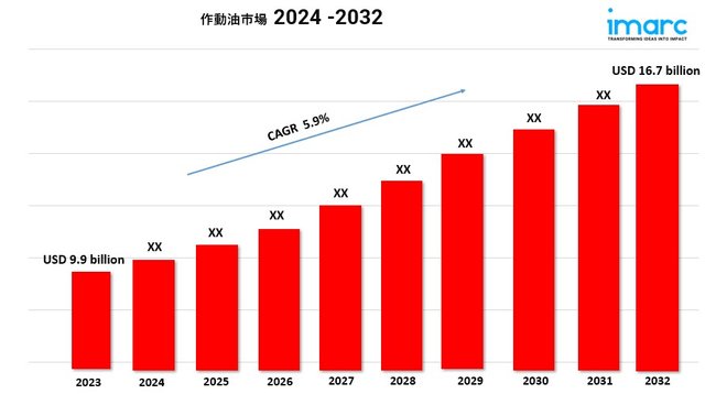 hydraulic fluids market.jpg