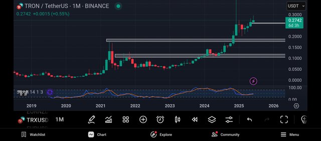 Screenshot_2025-06-24-22-39-28-137_com.tradingview.tradingviewapp.jpg