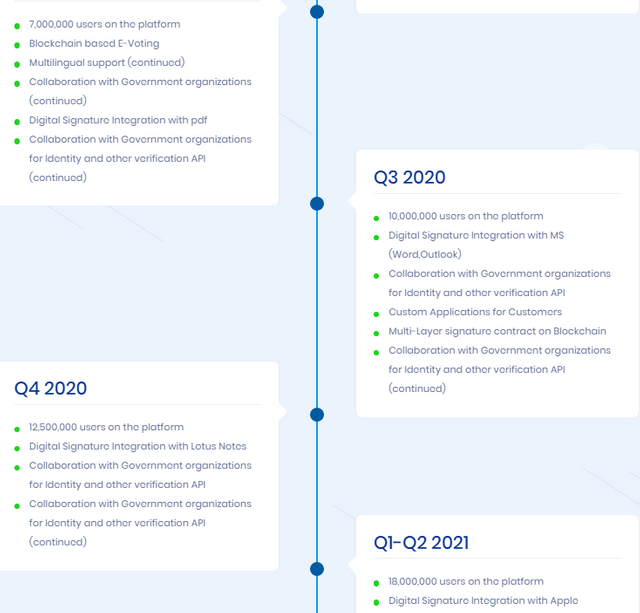 LYNKED ROADMAP 4.png