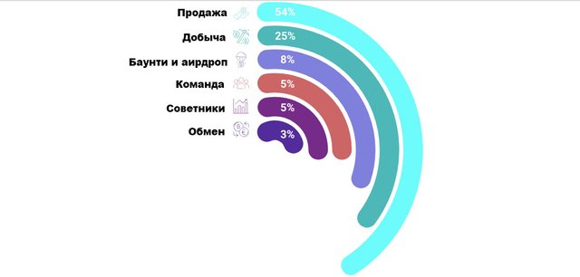 Распред токенов.jpg