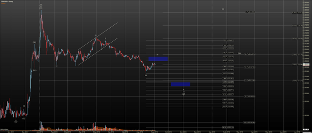 TRXUSD - Primary Analysis - Sep-03 0838 AM (1 day).png