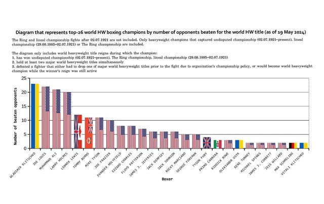 2048px-Top-25-world-HW-boxing-champions.jpg