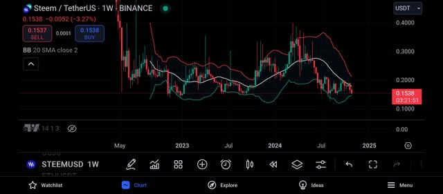 Screenshot_2024-11-03-21-38-09-865_com.tradingview.tradingviewapp.jpg