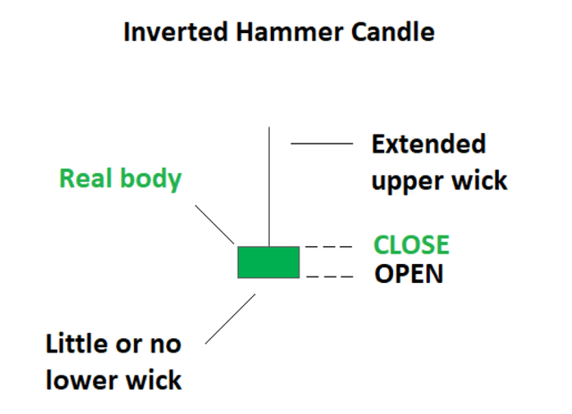 trading-the-inverted-hammer-candle_body_InvertedHammercandleexplained.png.full.png