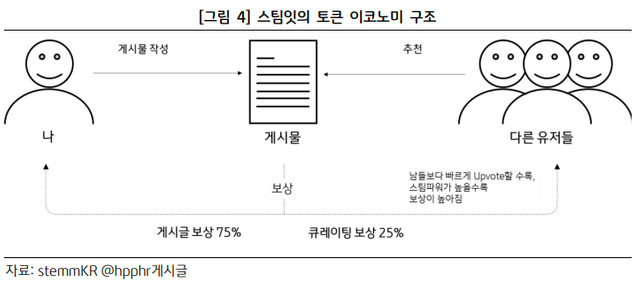 스팀잇보상체계4.png