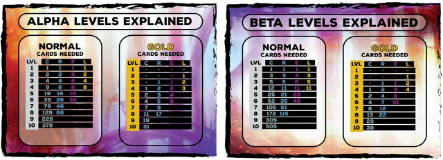 alpha-beta-levels-next.png