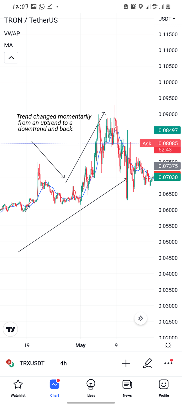 Screenshot_20220609-120719_TradingView.png