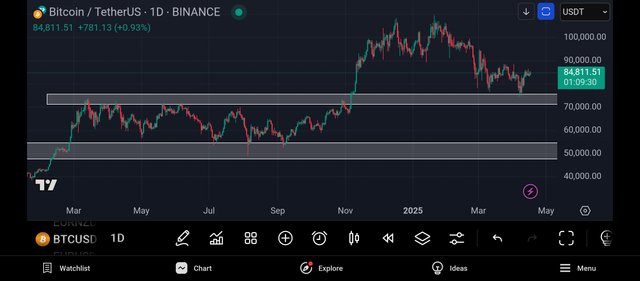 Screenshot_2025-04-17-23-50-30-650_com.tradingview.tradingviewapp.jpg