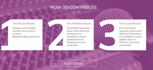 how-to-contribute-dench-music-36gch769mvo2lwabplzf2i.png