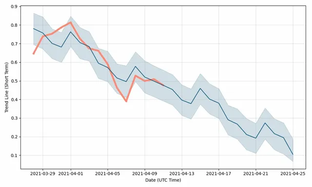 crypto-chain-games-forecast-short.webp