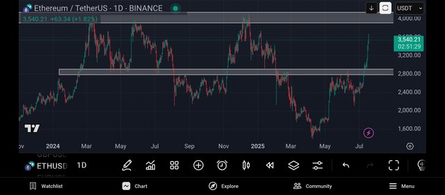 Screenshot_2025-07-18-22-08-32-082_com.tradingview.tradingviewapp.jpg