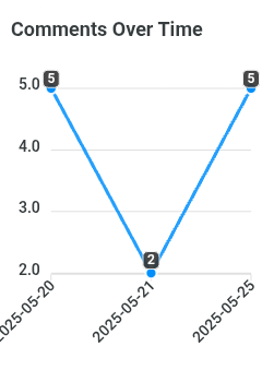 comments-over-time.png