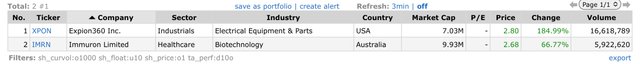 Top Gainers_2022.12.23.jpeg