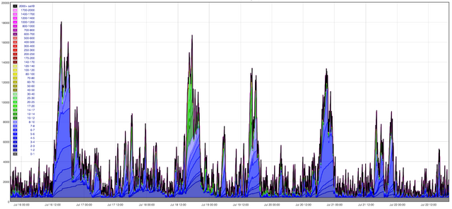 220718btc4.png