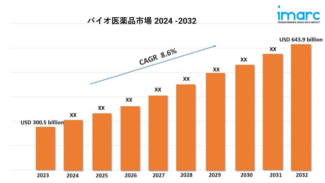 Biopharmaceutical Market.jpg