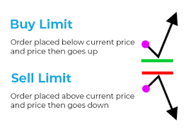 buy limit and sell limit.png